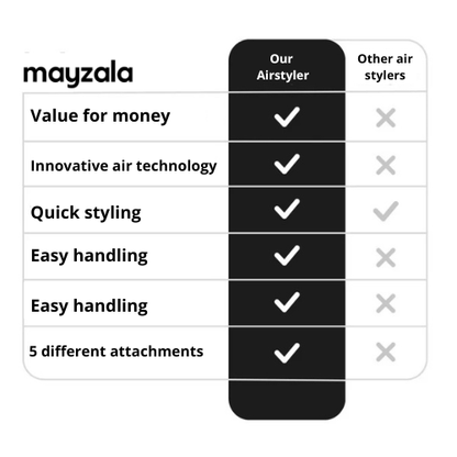 Mayzala 5-IN-1 HAIRSTYLER